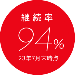 継続率94% 2023年7月末時点
